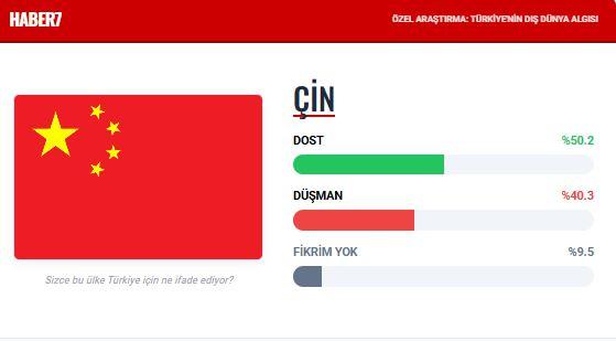 <p><span style="color:#B22222"><strong>&Ccedil;İN&nbsp;</strong></span></p>
