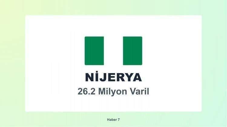<p><span style="color:#B22222"><strong>NİJERYA</strong></span></p>
