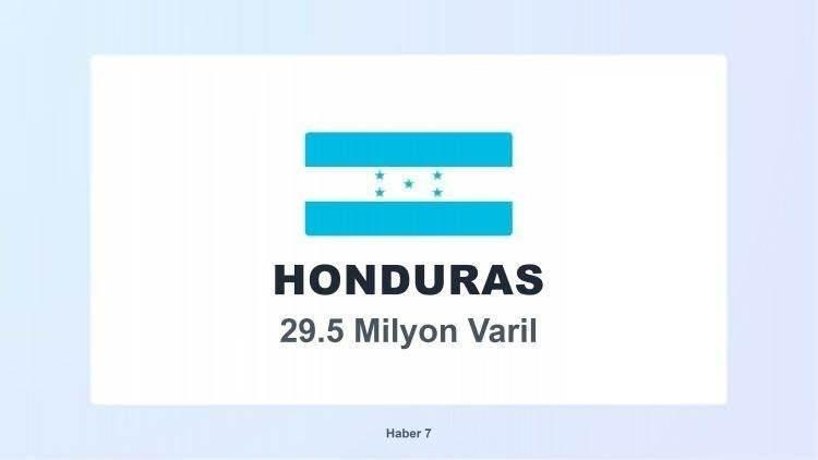 <p><span style="color:#B22222"><strong>29)&nbsp; HONDURAS</strong></span></p>
