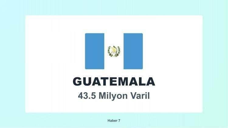 <p><span style="color:#B22222"><strong>25)&nbsp; GUATEMALA</strong></span></p>
