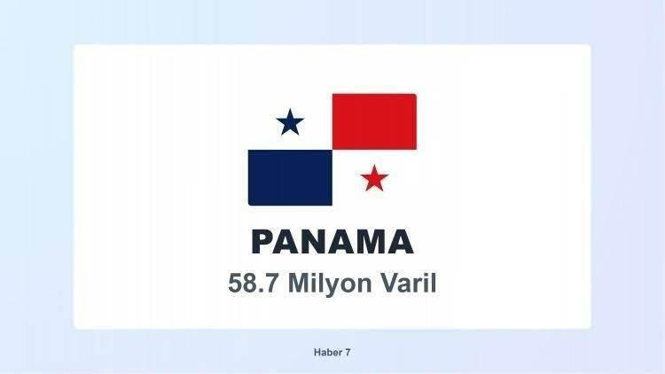<p><span style="color:#B22222"><strong>15)&nbsp; PANAMA</strong></span></p>
