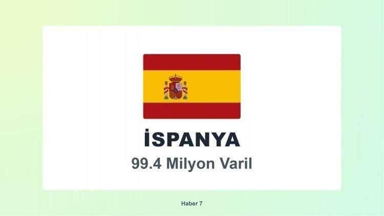 <p><span style="color:#B22222"><strong>10)&nbsp; İSPANYA</strong></span></p>
