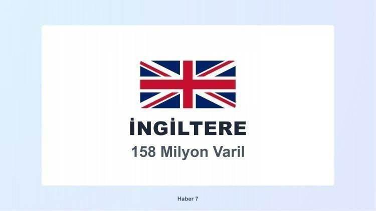 <p><span style="color:#B22222"><strong>8)&nbsp; BİRLEŞİK KRALLIK</strong></span></p>
