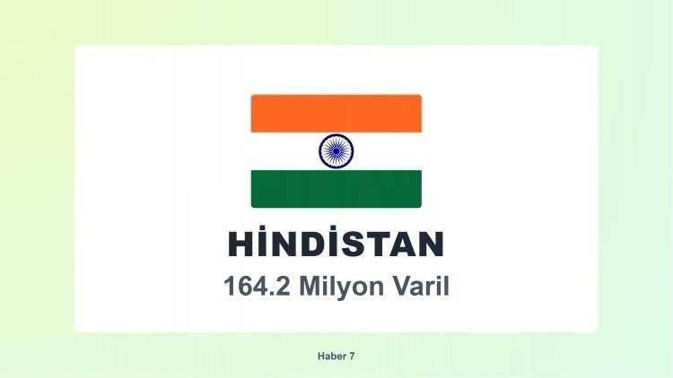 <p><span style="color:#B22222"><strong>7)&nbsp; HİNDİSTAN</strong></span></p>
