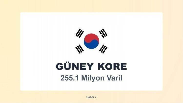 <p><span style="color:#B22222"><strong>6)&nbsp; G&Uuml;NEY KORE</strong></span></p>
