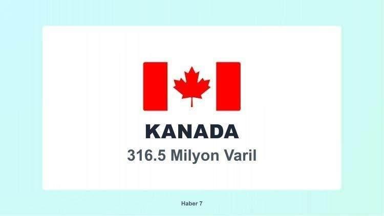 <p><span style="color:#B22222"><strong>4)&nbsp; KANADA</strong></span></p>

