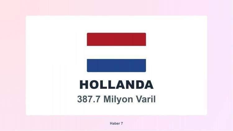 <p><span style="color:#B22222"><strong>2)&nbsp; HOLLANDA</strong></span></p>

<p>&nbsp;</p>

<p>Listenin ilk beş &uuml;lke arasında tek Avrupa &uuml;lkesi Hollanda...&nbsp; Normalde Meksika, listenin sadece n&uuml;fus veya genel ekonomik b&uuml;y&uuml;kl&uuml;kle değil, belirli bir varlık, yatırım veya rezerv odaklı bir &ouml;l&ccedil;&uuml;mle ilgilendiğini g&ouml;steriyor ve Avrupa&rsquo;nın k&uuml;&ccedil;&uuml;k bir &uuml;lkesi olmasına rağmen &ouml;nemli bir rol oynadığını ortaya koyuyor.</p>
