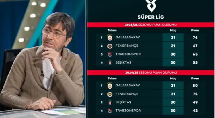 <p><strong>Fenerbah&ccedil;e&rsquo;de Aykut&rsquo;la Oğuz g&ouml;nderildi. Doğru karar da değildi.&nbsp;</strong></p>
