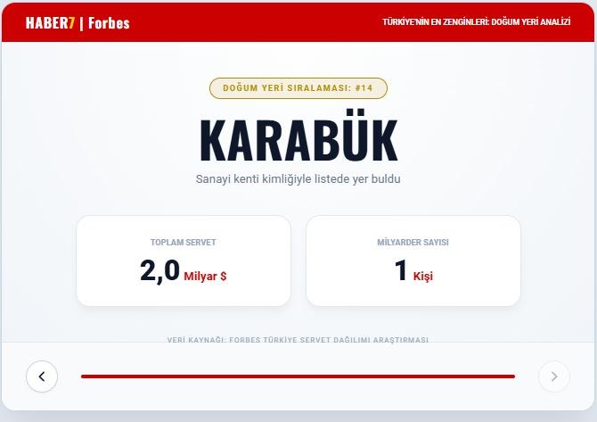 <p><span style="color:#B22222"><strong>KARAB&Uuml;K</strong></span></p>
