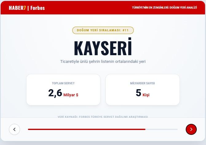 <p><span style="color:#B22222"><strong>KAYSERİ</strong></span></p>
