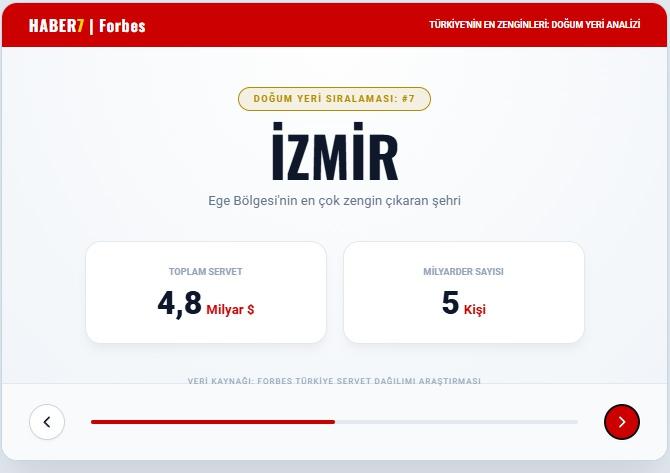<p><span style="color:#B22222"><strong>İZMİR&nbsp;</strong></span></p>

