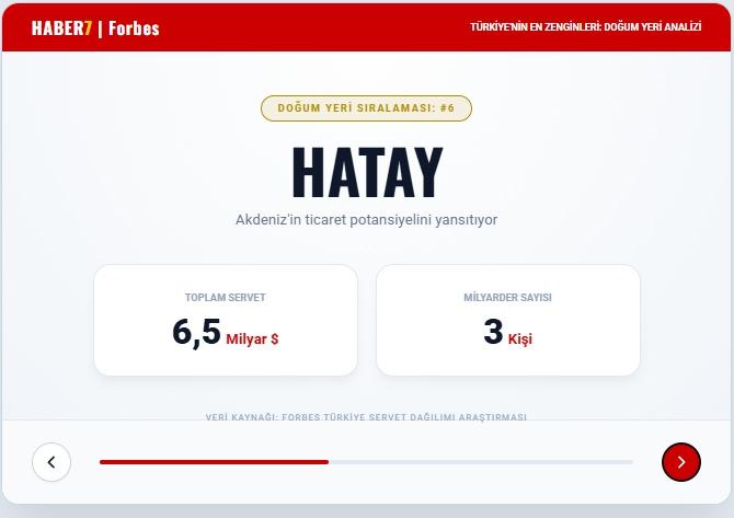 <p><span style="color:#B22222"><strong>HATAY</strong></span></p>
