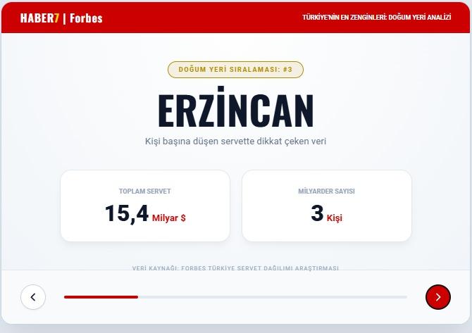 <p><span style="color:#B22222"><strong>ERZİNCAN</strong></span></p>
