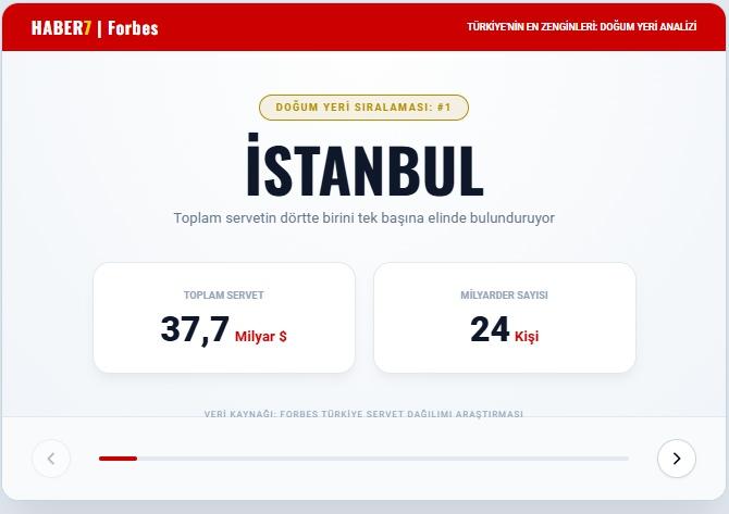 <p><span style="color:#B22222"><strong>İSTANBUL&nbsp;</strong></span></p>
