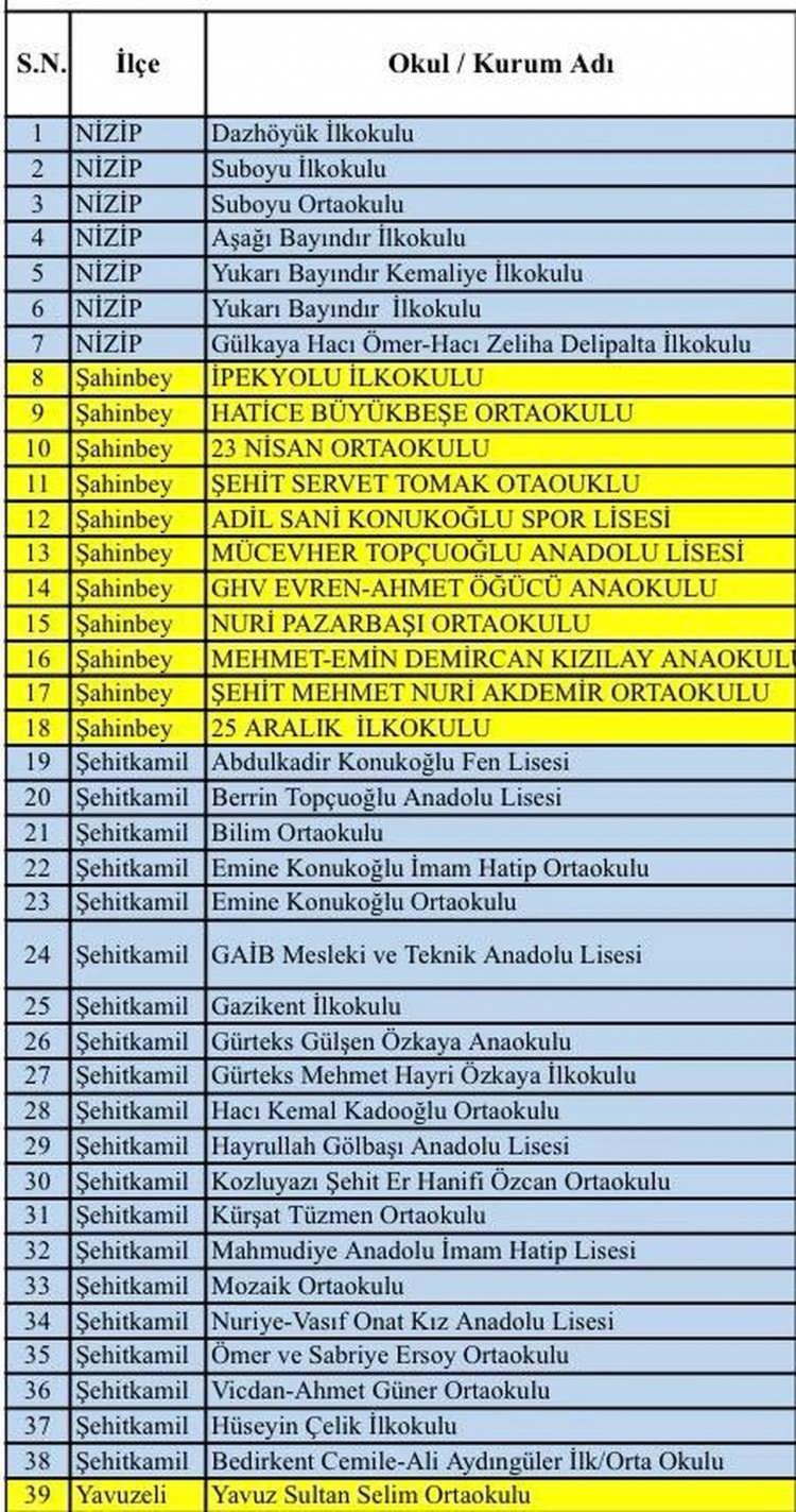 <p>Yaşanan fırtınadan etkilenen okullardaki mevcut hasarların yeniden detaylı olarak g&ouml;zden ge&ccedil;irilmesi ve hasar g&ouml;ren okullarda d&uuml;zenlemelerin yapılabilmesi amacıyla eğitime yarın ara verildiği belirtilerek, şu ifadelere yer verildi:</p>
