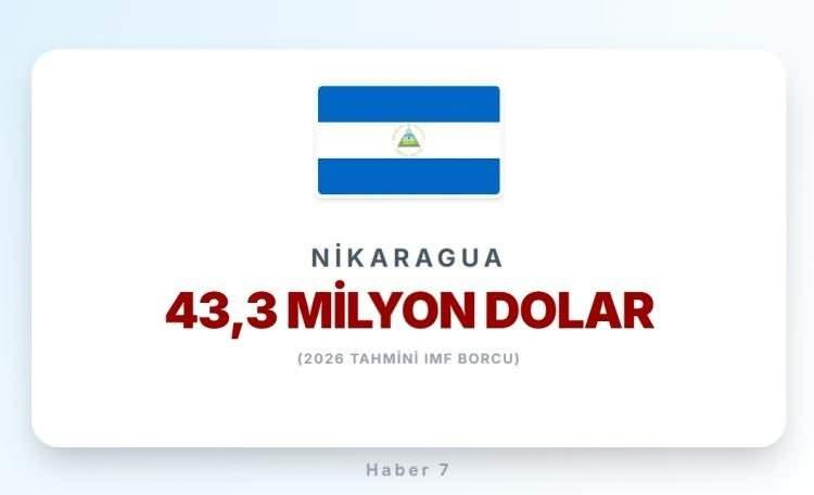 <p><strong><span style="color:#B22222">NİKARAGUA</span>&nbsp; |&nbsp; Orta Amerika &uuml;lkesi</strong></p>
