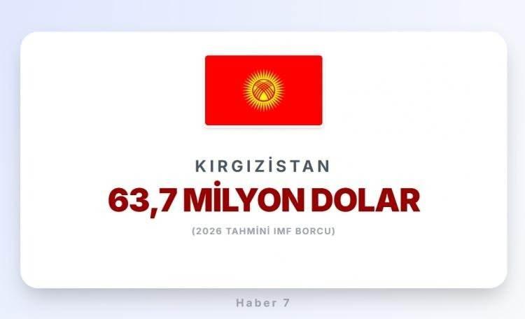 <p><span style="color:#B22222"><strong>KIRGIZİSTAN</strong></span></p>
