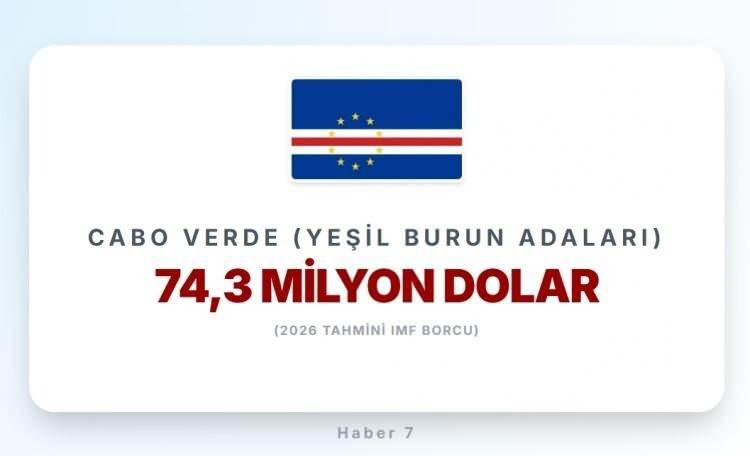 <p><strong><span style="color:#B22222">YEŞİL BURUN ADALARI</span>&nbsp; |&nbsp; Afrika &uuml;lkesi</strong></p>
