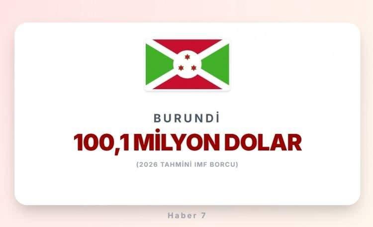 <p><span style="color:#B22222"><strong>BURUNDİ</strong></span></p>
