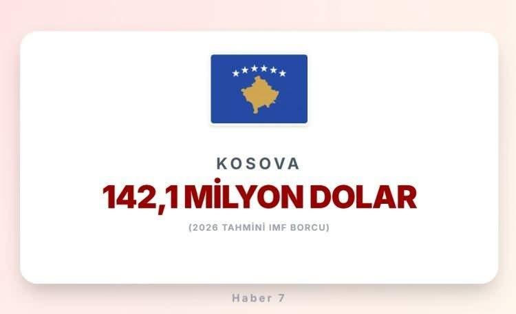 <p><span style="color:#B22222"><strong>KOSOVA</strong></span></p>
