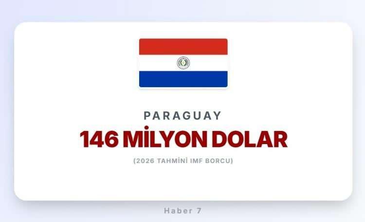 <p><span style="color:#B22222"><strong>PARAGUAY</strong></span></p>

