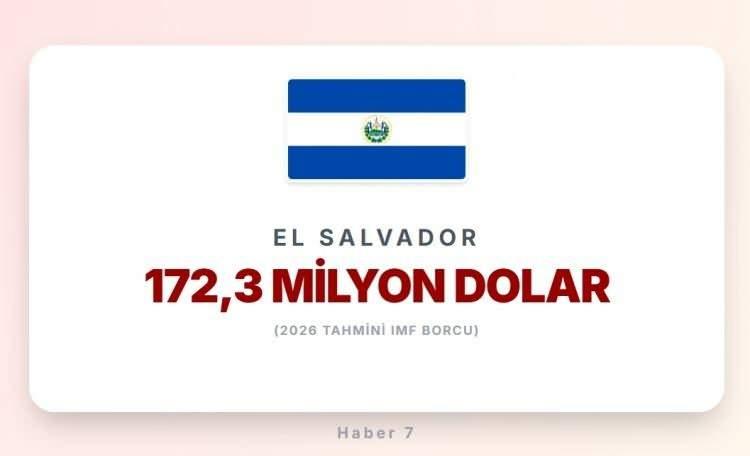 <p><span style="color:#B22222"><strong>EL SALVADOR</strong></span></p>

<p>&nbsp;</p>
