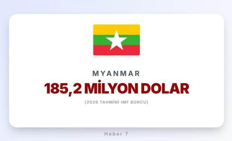 <p><span style="color:#B22222"><strong>MYNMAR</strong></span></p>
