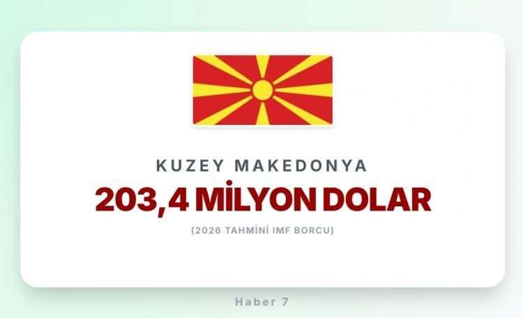 <p><span style="color:#B22222"><strong>KUZEY MAKEDONYA</strong></span></p>
