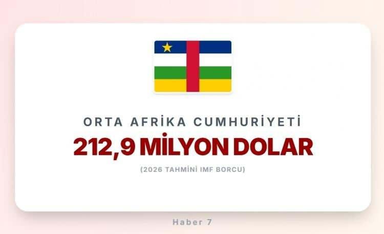 <p><span style="color:#B22222"><strong>ORTA AFRİKA CUMHURİYETİ</strong></span></p>
