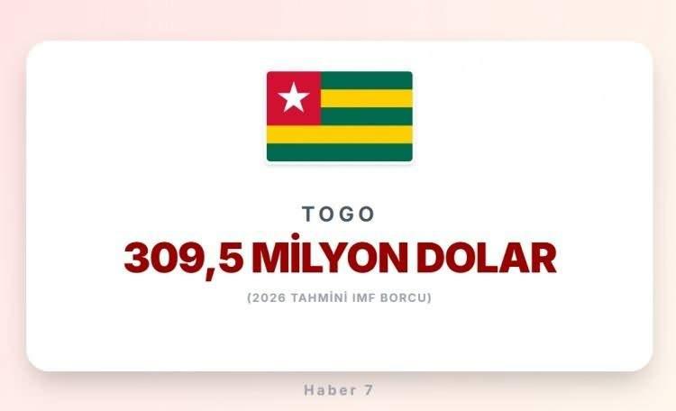 <p><span style="color:#B22222"><strong>43)&nbsp; TOGO</strong></span></p>
