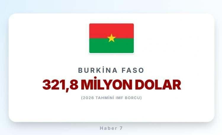 <p><span style="color:#B22222"><strong>41)&nbsp; BURKİNA FASO</strong></span></p>
