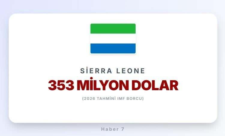 <p><span style="color:#B22222"><strong>38)&nbsp; SİERRA LEONE</strong></span></p>
