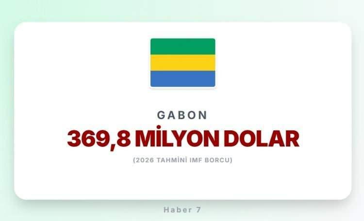 <p><span style="color:#B22222"><strong>36)&nbsp; GABON</strong></span></p>
