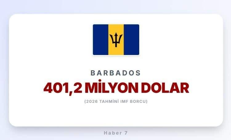 <p><span style="color:#B22222"><strong>34)&nbsp; BARBADOS</strong></span></p>
