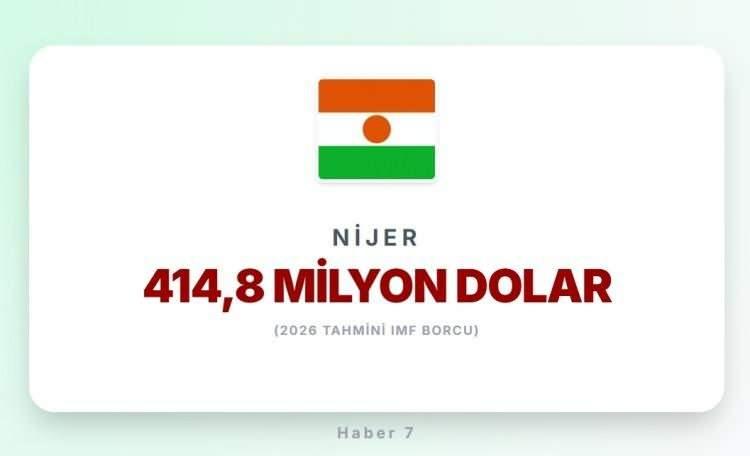 <p><span style="color:#B22222"><strong>32)&nbsp; NİJER</strong></span></p>
