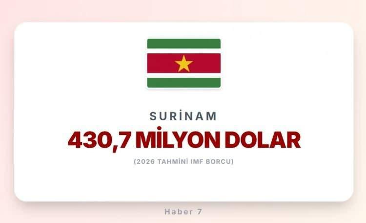 <p><strong><span style="color:#B22222">31)&nbsp; SURİNAM&nbsp;</span> |&nbsp; G&uuml;ney Amerika&nbsp;&nbsp;</strong></p>
