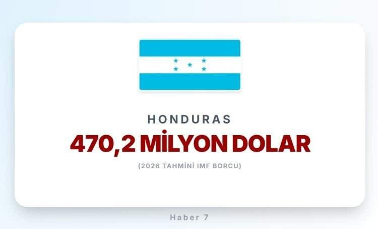 <p><span style="color:#B22222"><strong>29)&nbsp; HONDURAS</strong></span></p>
