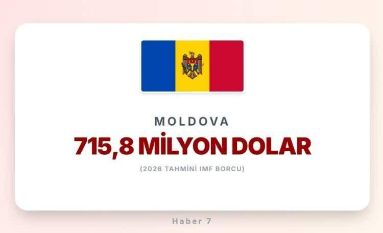 <p><span style="color:#B22222"><strong>23)&nbsp; MOLDOVA</strong></span></p>
