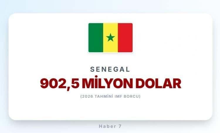 <p><span style="color:#B22222"><strong>21)&nbsp; SENEGAL</strong></span></p>
