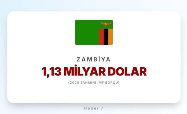 <p><span style="color:#B22222"><strong>17)&nbsp; ZAMBİYA</strong></span></p>
