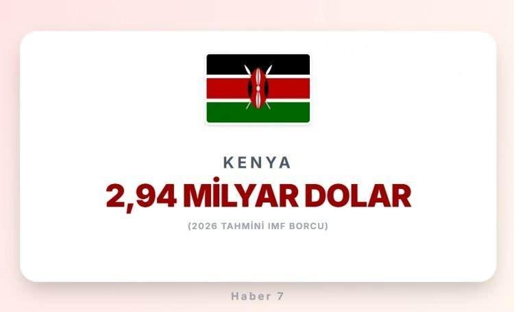 <p><span style="color:#B22222"><strong>7)&nbsp; KENYA</strong></span></p>
