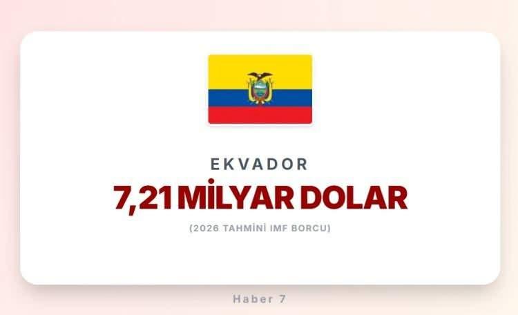 <p><span style="color:#B22222"><strong>3)&nbsp; EKVADOR</strong></span></p>
