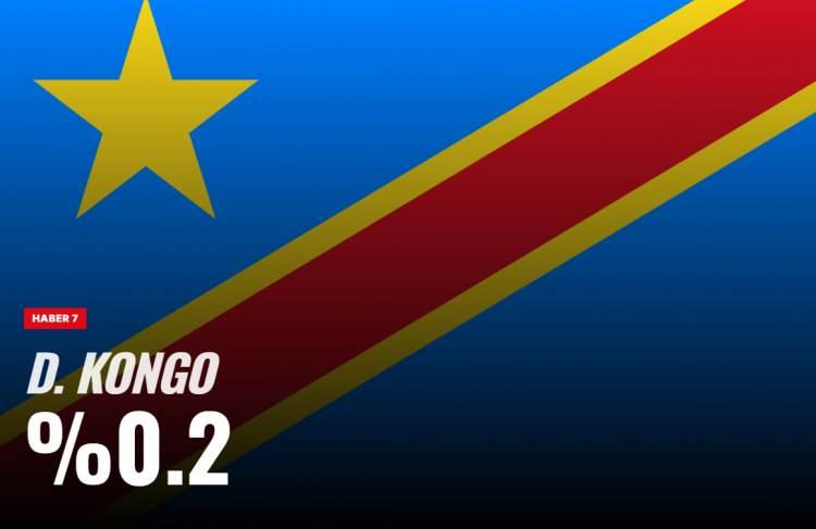 <p><span style="color:#B22222"><strong>DEMOKRATİK KONGO CUMHURİYETİ</strong></span></p>

<p>&nbsp;</p>

<p><strong>52 yıl sonra D&uuml;nya Kupası'na katıldı</strong></p>
