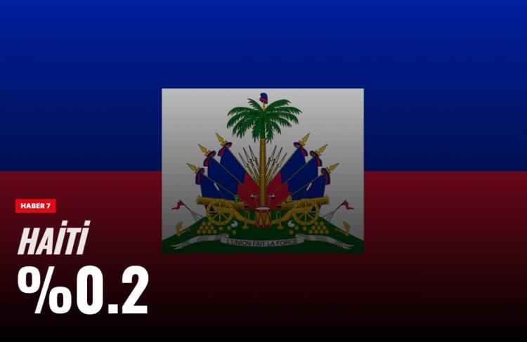 <p><span style="color:#B22222"><strong>HAİTİ</strong></span></p>
