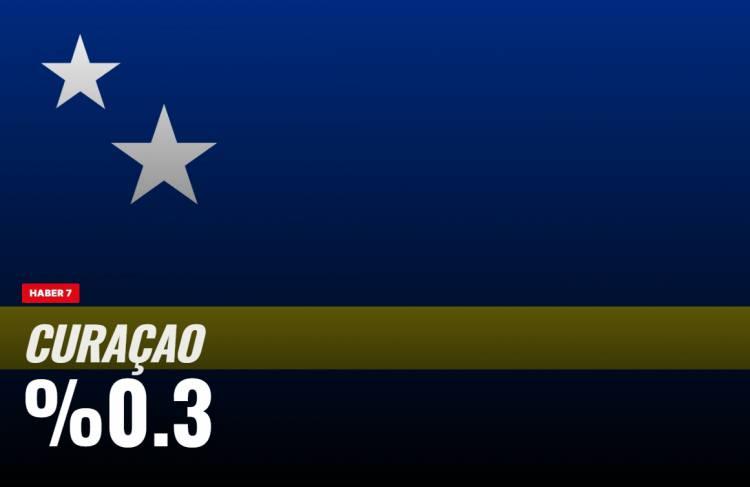 <p><span style="color:#B22222"><strong>CURA&Ccedil;AO</strong></span></p>
