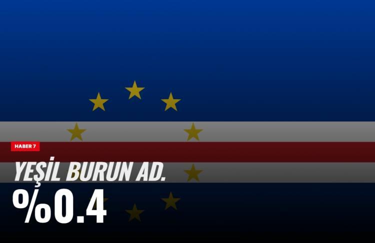 <p><span style="color:#B22222"><strong>YEŞİL BURUN ADALARI</strong></span></p>
