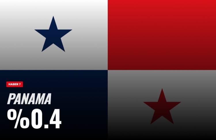 <p><span style="color:#B22222"><strong>PANAMA</strong></span></p>
