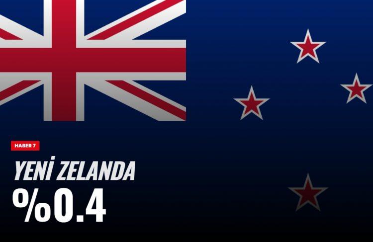 <p><span style="color:#B22222"><strong>YENİ ZELANDA</strong></span></p>
