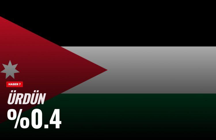 <p><span style="color:#B22222"><strong>&Uuml;RD&Uuml;N</strong></span></p>
