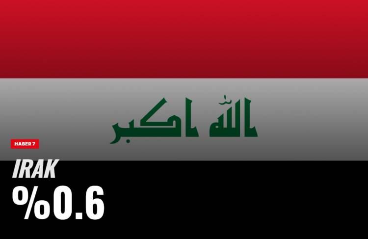 <p><span style="color:#B22222"><strong>IRAK</strong></span></p>
